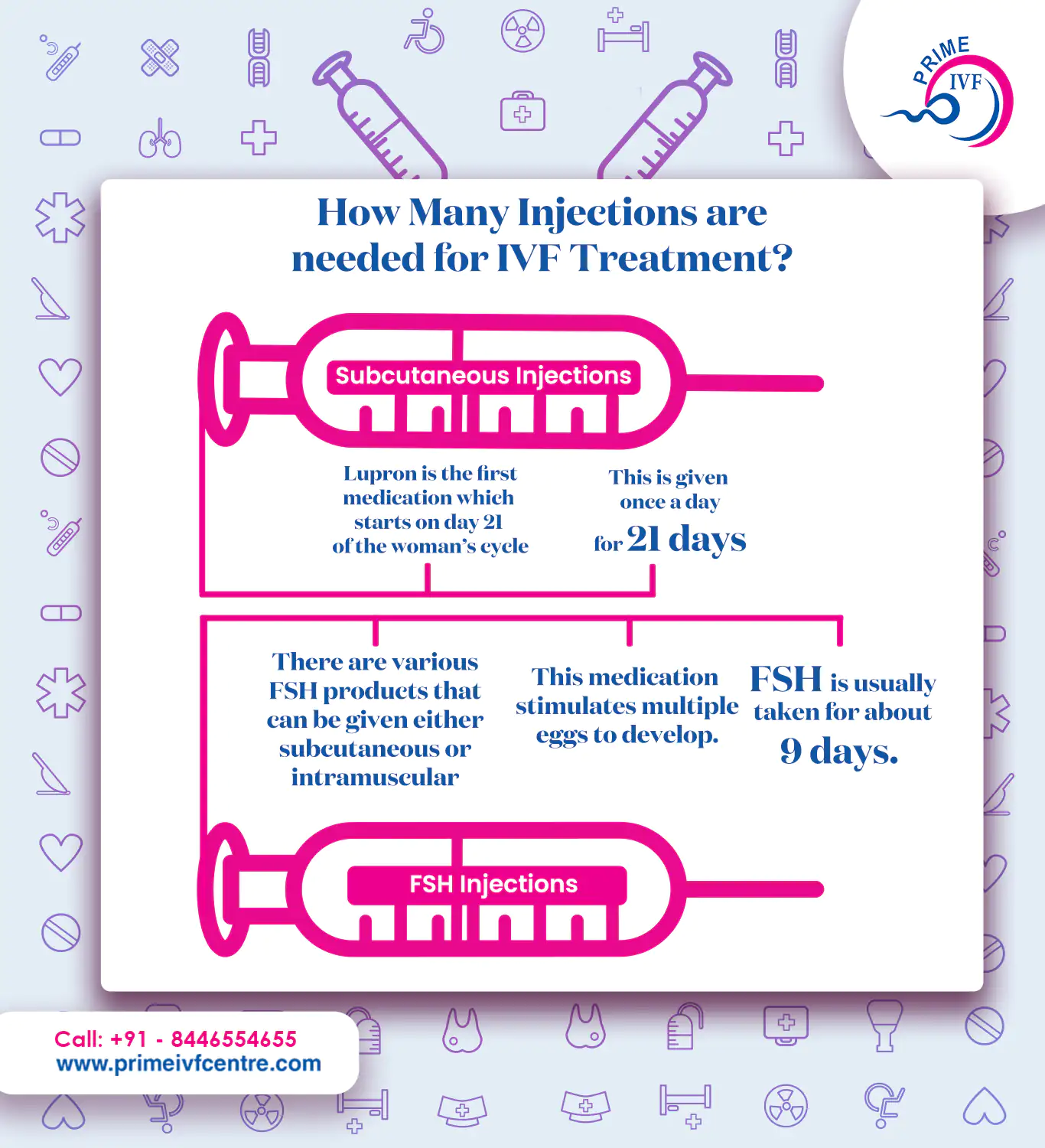 how-many-injections-are-needed-for-ivf-treatment-prime-ivf-centre